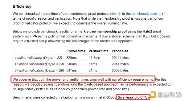 以太坊扩容路上关键的安全拼图 Proof of Validator