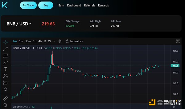 金色观察 | 细数模块化L2 Mantle最新生态潜力项目