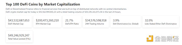 金色Web3.0日报 | 美SEC的三名律师退出与Ripple的诉讼案