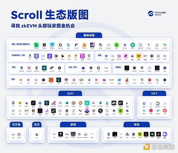 Scroll 生态大盘点：寻找 zkEVM 头部玩家掘金机会