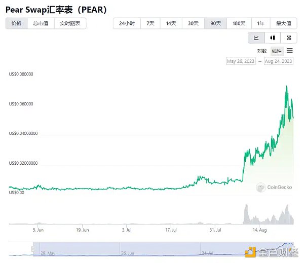 炒币大王SuZhu回归OLAS半月涨超10倍