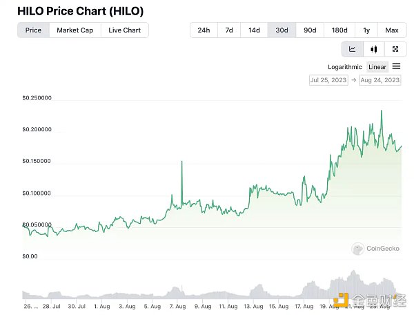 炒币大王SuZhu回归OLAS半月涨超10倍
