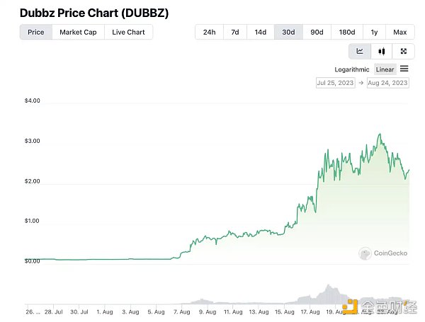炒币大王SuZhu回归OLAS半月涨超10倍