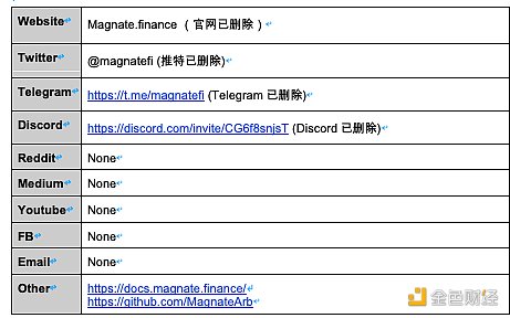Magnate Finance安全事件分析
