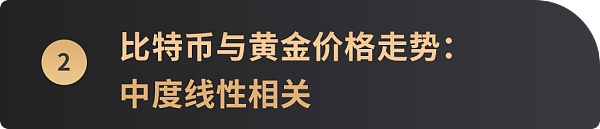 6张图看懂比特币价格与美股等主流资产走势相关性