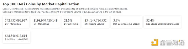  Coinbase将PYUSD列入上币路线图