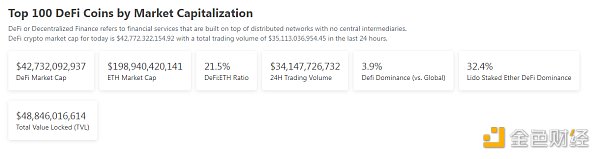 金色Web3.0日报 | Coinbase将PYUSD列入上币路线图