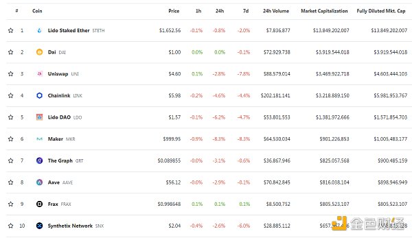  Coinbase将PYUSD列入上币路线图