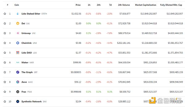 金色Web3.0日报 | Coinbase将PYUSD列入上币路线图