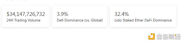  Coinbase将PYUSD列入上币路线图