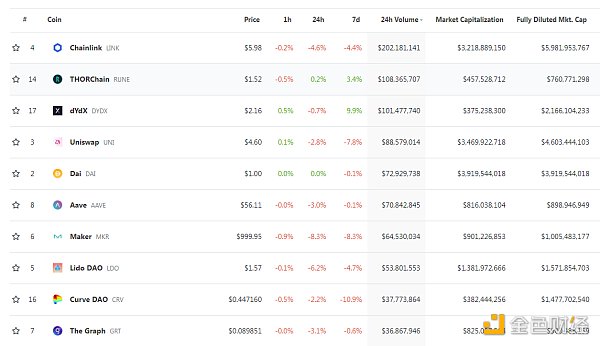  Coinbase将PYUSD列入上币路线图