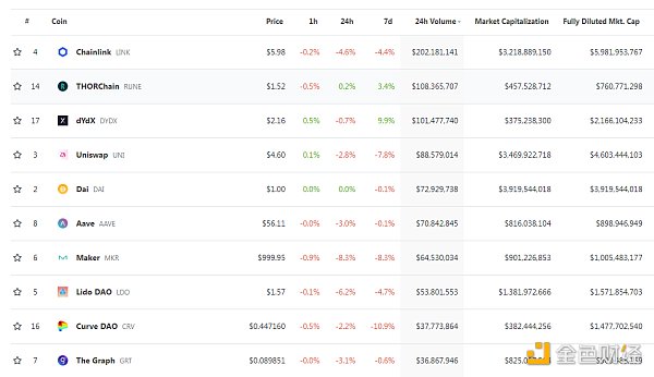 金色Web3.0日报 | Coinbase将PYUSD列入上币路线图