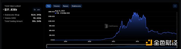 金色Web3.0日报 | Coinbase将PYUSD列入上币路线图