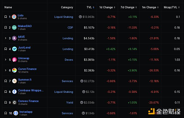  Coinbase将PYUSD列入上币路线图