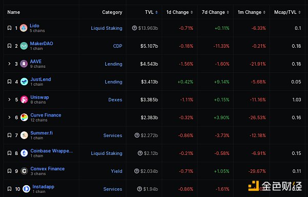 金色Web3.0日报 | Coinbase将PYUSD列入上币路线图