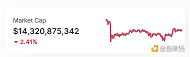  Coinbase将PYUSD列入上币路线图