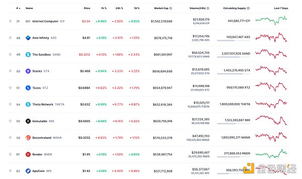  Coinbase将PYUSD列入上币路线图