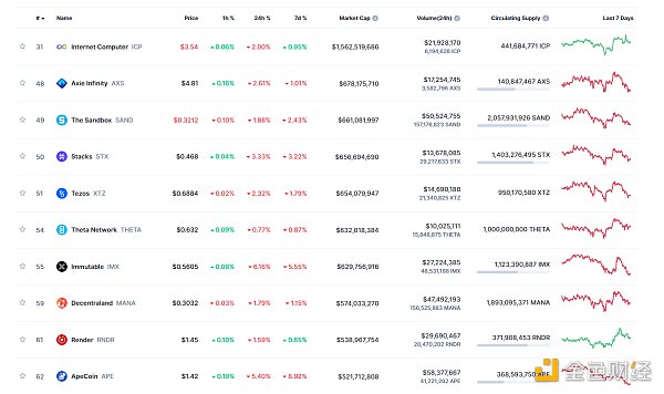 金色Web3.0日报 | Coinbase将PYUSD列入上币路线图