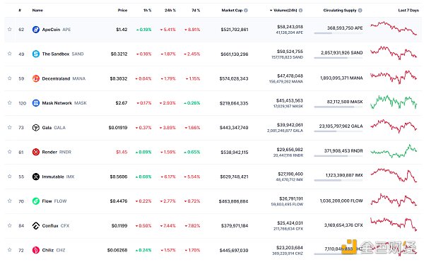 金色Web3.0日报 | Coinbase将PYUSD列入上币路线图