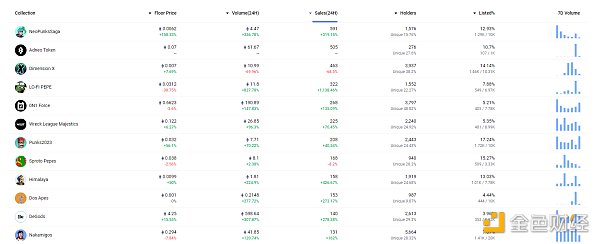 金色Web3.0日报 | Coinbase将PYUSD列入上币路线图