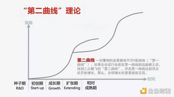 下轮牛市  如何寻找链游赛道的“圣杯”