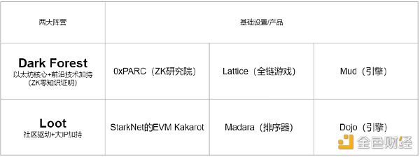 下轮牛市  如何寻找链游赛道的“圣杯”