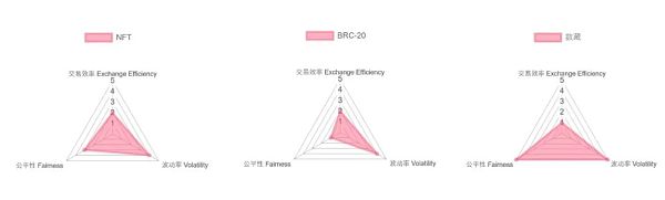 从坐庄视角理解公平、交易效率、波动的三维取舍