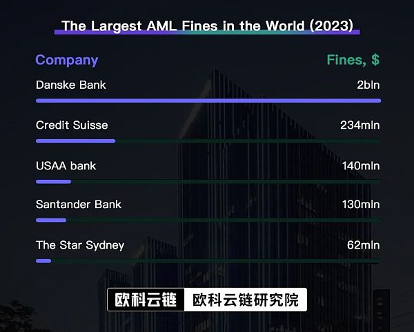 数字化金融革命下个焦点，香港监管助跑证券型代币