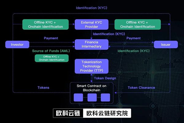 数字化金融革命下个焦点，香港监管助跑证券型代币