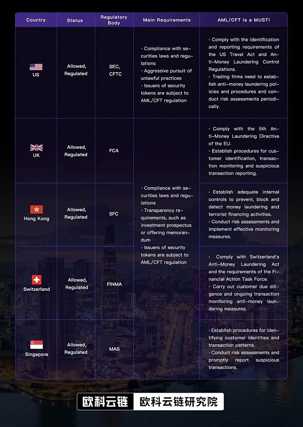数字化金融革命下个焦点，香港监管助跑证券型代币