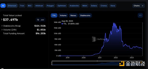 金色Web3.0日报 | MakerDAO再次开启回购