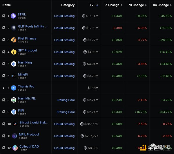 浅析Filecoin的质押经济学：构建无需信任的市场与FIL借贷生态