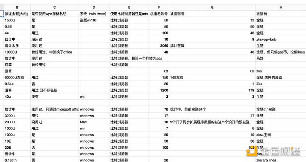 现金流见底、安全事故频发 撸毛业走到尽头了吗？