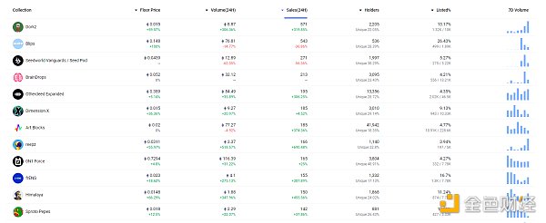 金色Web3.0日报 | X平台即将推出视频和音频通话功能