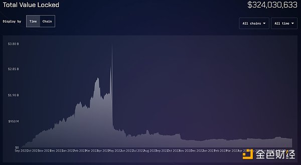 互操作协议Wormhole沉寂多时 近期几大更新能否帮助“重振雄风”？