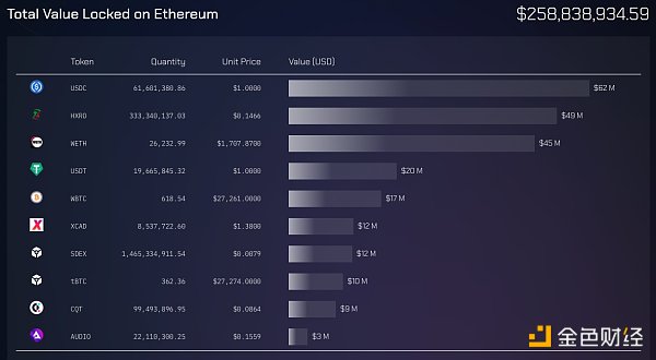 互操作协议Wormhole沉寂多时 近期几大更新能否帮助“重振雄风”？