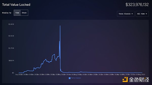 互操作协议Wormhole沉寂多时 近期几大更新能否帮助“重振雄风”？