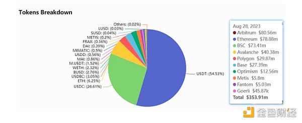 研究报告：Stargate