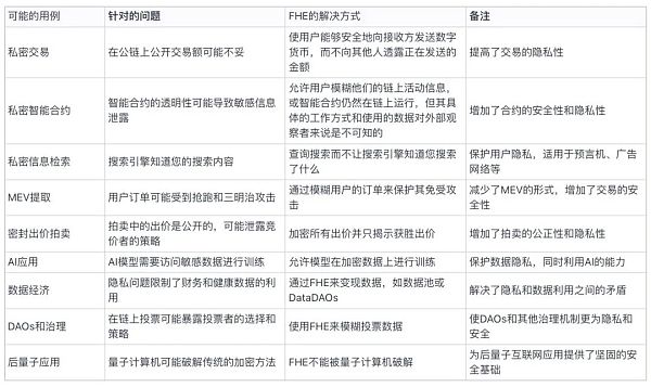 全同态加密研究：无需解密即可计算 会给Web3带来哪些改变？