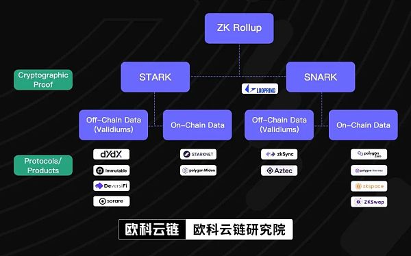 Layer 2盛夏已至 StarkNet如何实现价值跃迁？