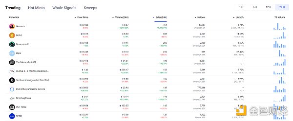 金色Web3.0日报 | 中国人民法院报：虚拟货币属合法财产受到法律保护