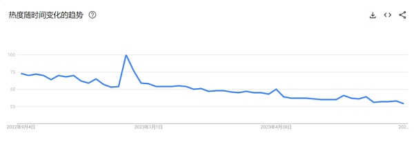 不再被人追捧的NFT是折戟成沙还是卧薪尝胆？