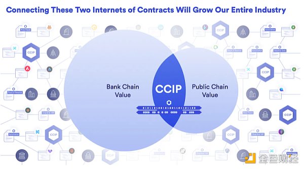 Pantera合伙人：读懂Chainlink跨链互操作性协议CCIP概念、组件、架构和用例
