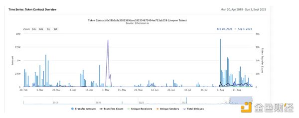 Livepeer（LPT）行情再次启动 能否突破前高？