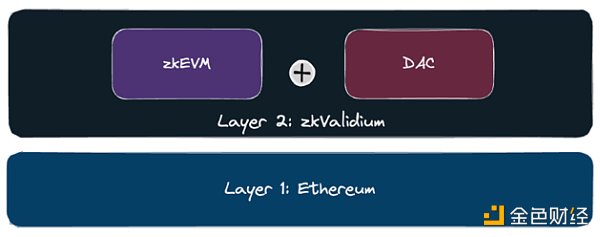 Polygon版本的OP Stack来了？Polygon官方解读什么是Polygon CDK