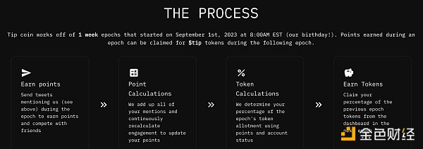 金色观察 | Tip Coin病毒式刷屏X “创作者分成”要背锅