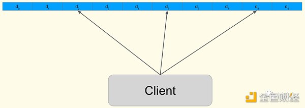 EigenLayer再质押引入中间件的信任革命