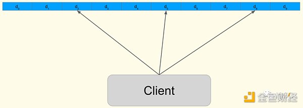 EigenLayer：再质押引入中间件的信任革命