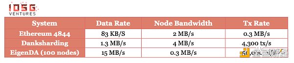 EigenLayer：再质押引入中间件的信任革命