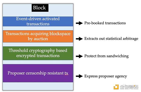 EigenLayer：再质押引入中间件的信任革命